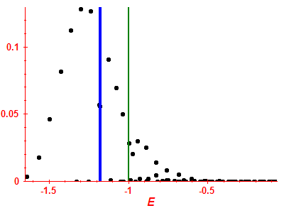 Strength function